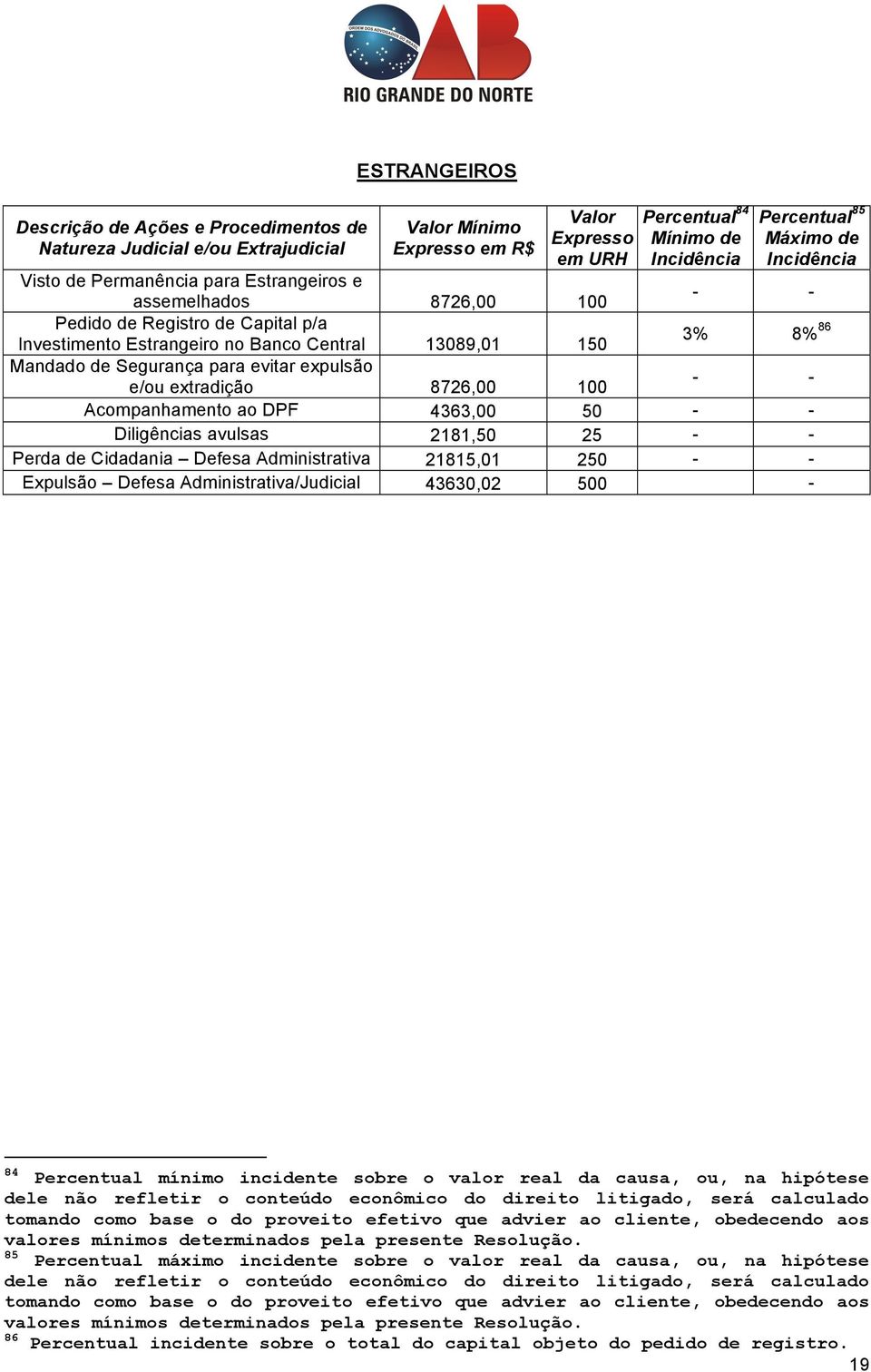 Segurança para evitar expulsão e/ou extradição 8726,00 100 Acompanhamento ao DPF 4363,00 50 Diligências avulsas 2181,50 25 Perda de Cidadania Defesa