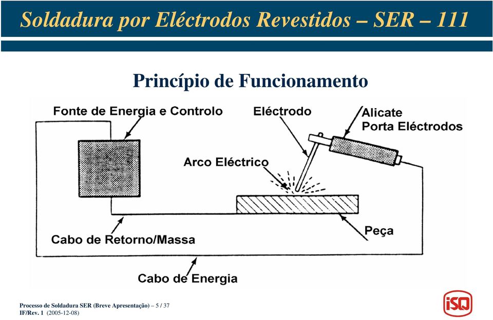 Processo de