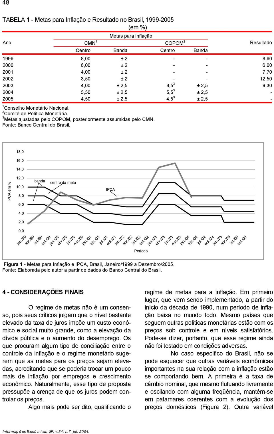 Metas ajustadas pelo COPOM, posteriormente assumidas pelo CMN. Fonte: Banco Central do Brasil. IPCA em % 8,0 6,0 4,0,0 0,0 8,0 6,0 4,0,0 0,0 jan./99 abr.