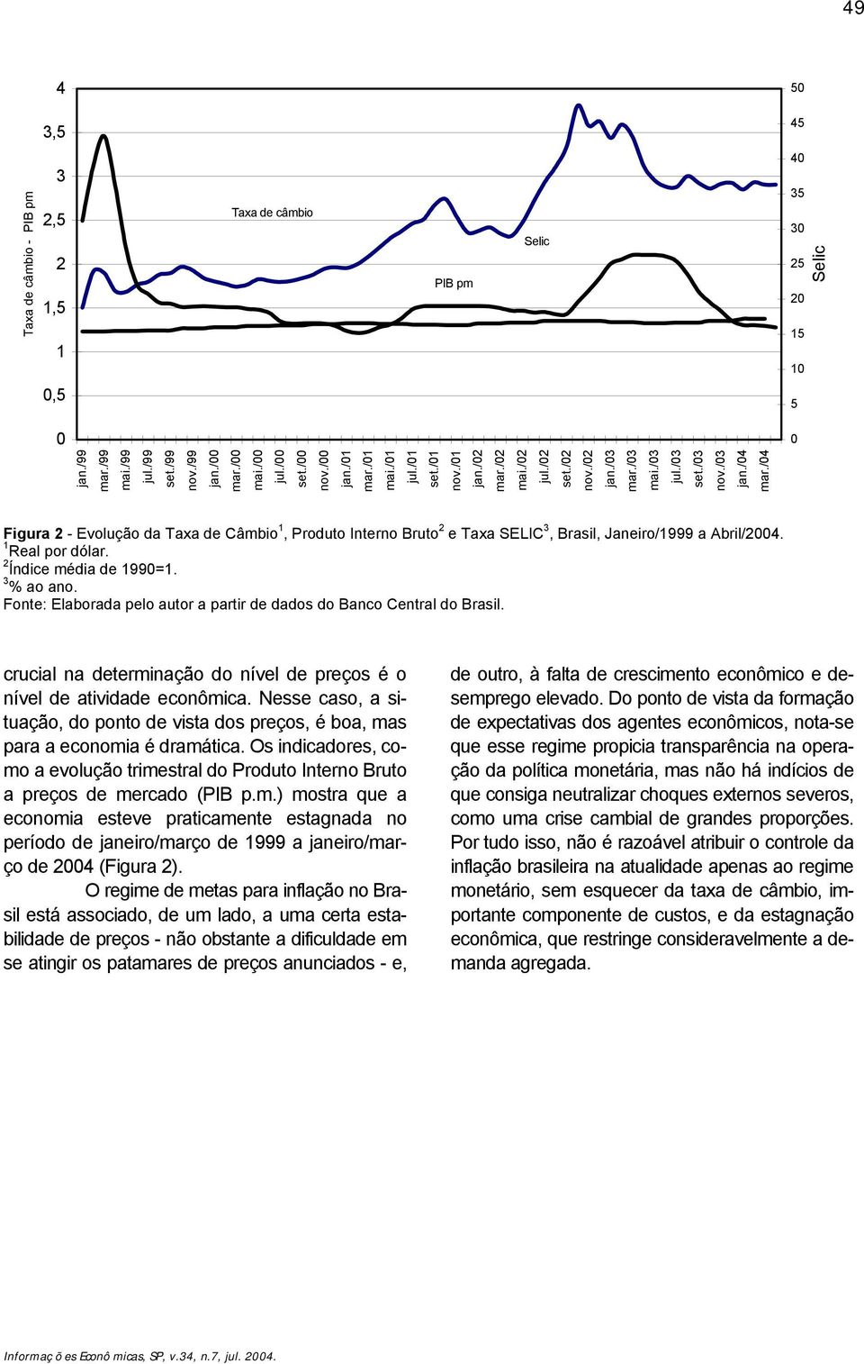 /04 Selic 5 0 Figura - Evolução da Taxa de Câmbio, Produto Interno Bruto e Taxa SELIC, Brasil, Janeiro/999 a Abril/004. Real por dólar. Índice média de 990=. % ao ano.