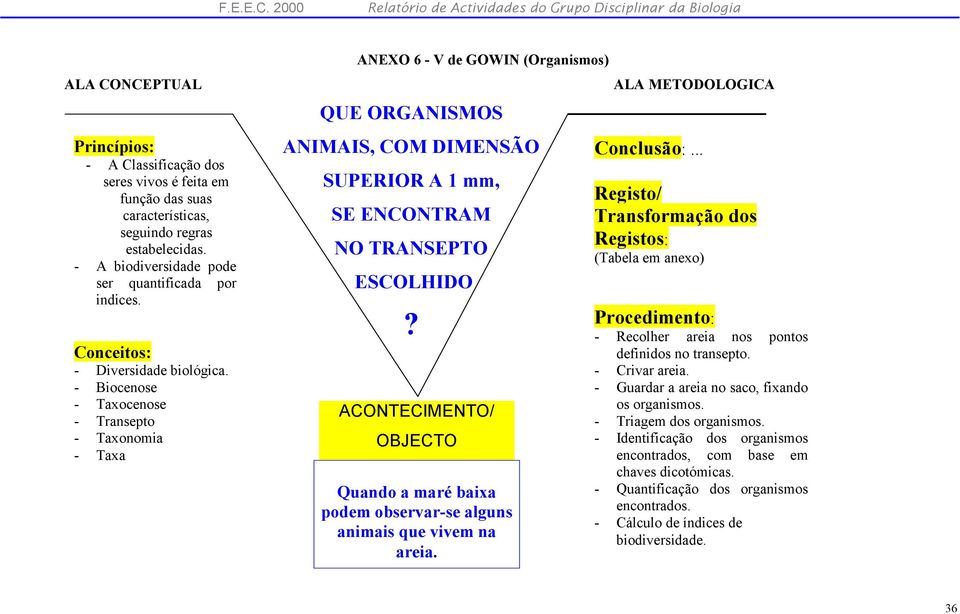 - A biodiversidade pode ser quantificada por indices. Conceitos: - Diversidade biológica.