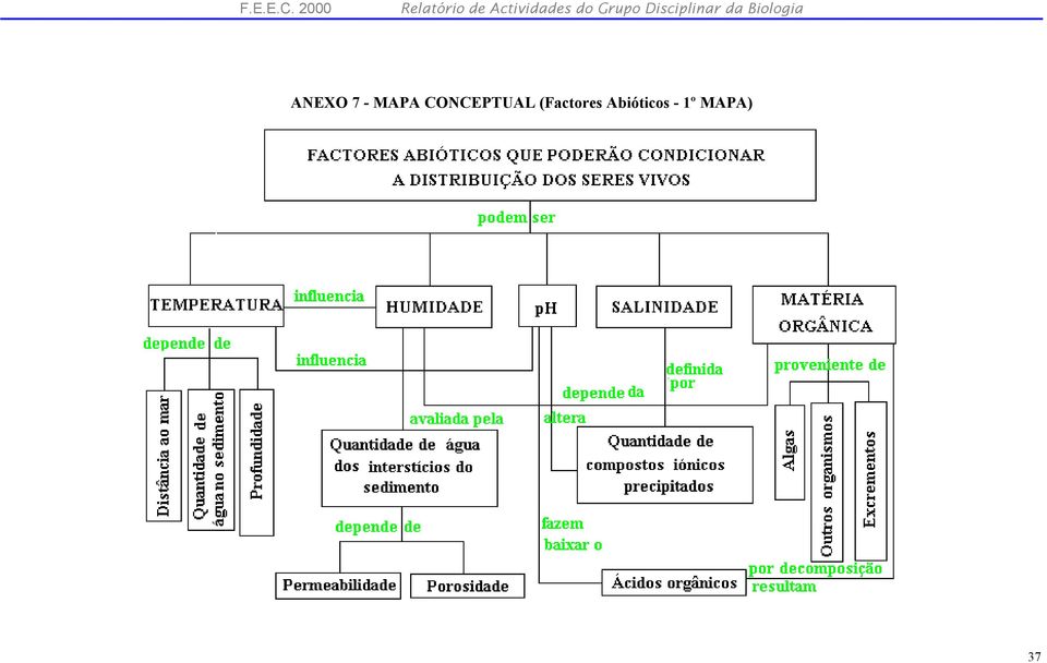 Grupo Disciplinar da Biologia