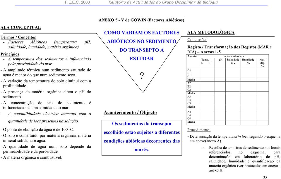 temperatura dos sedimentos é influenciada pela proximidade do mar. - A amplitude térmica num sedimento saturado de água é menor do que num sedimento seco.