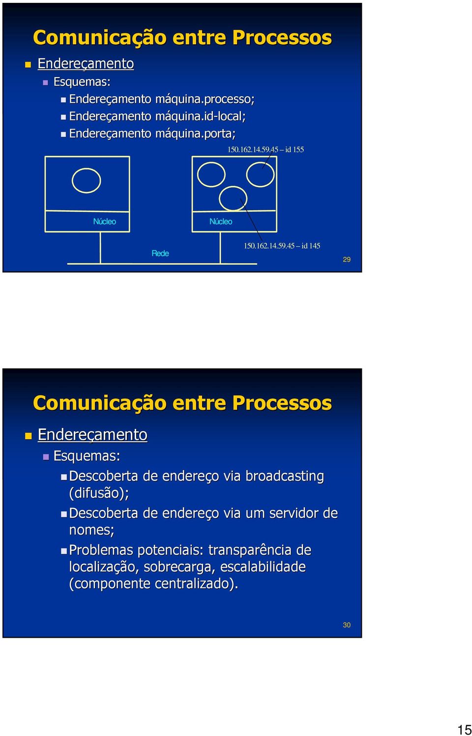 45 id 155 Núcleo Núcleo Rede 150.162.14.59.