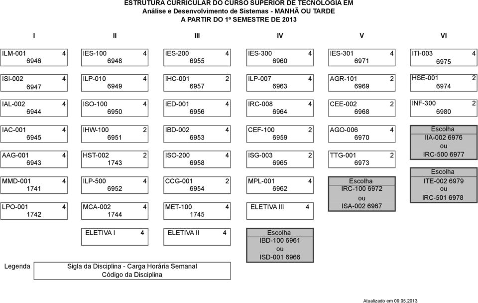 6944 6950 6956 6964 6968 6980 IAC-001 4 IHW-100 2 IBD-002 4 CEF-100 2 AGO-006 4 Escolha 6945 6951 6953 6959 6970 IIA-002 6976 ou AAG-001 4 HST-002 2 ISO-200 4 ISG-003 2 TTG-001 2 IRC-500 6977 6943