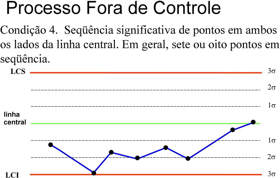 lados da linha central.