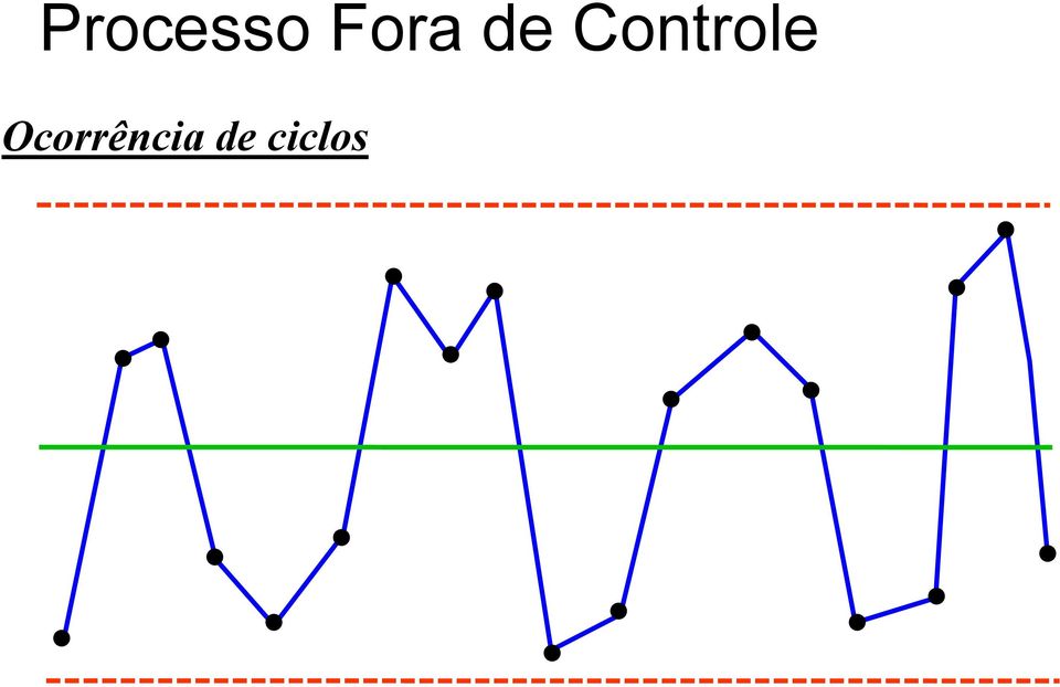 Controle