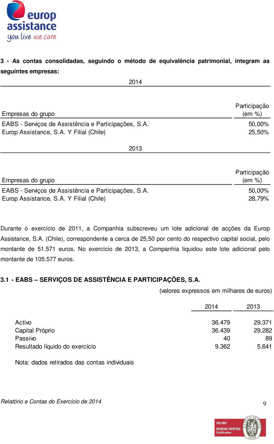 A. (Chile), correspondente a cerca de 25,50 por cento do respectivo capital social, pelo montante de 51.571 euros. No exercício de 2013, a Companhia liquidou este lote adicional pelo montante de 105.