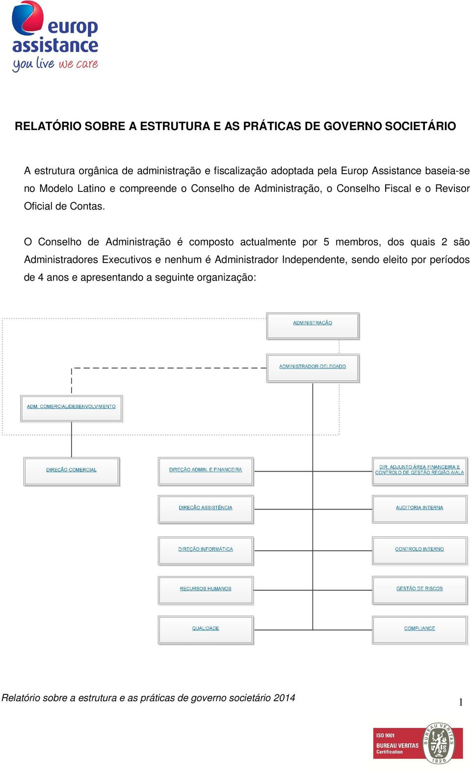 O Conselho de Administração é composto actualmente por 5 membros, dos quais 2 são Administradores Executivos e nenhum é Administrador