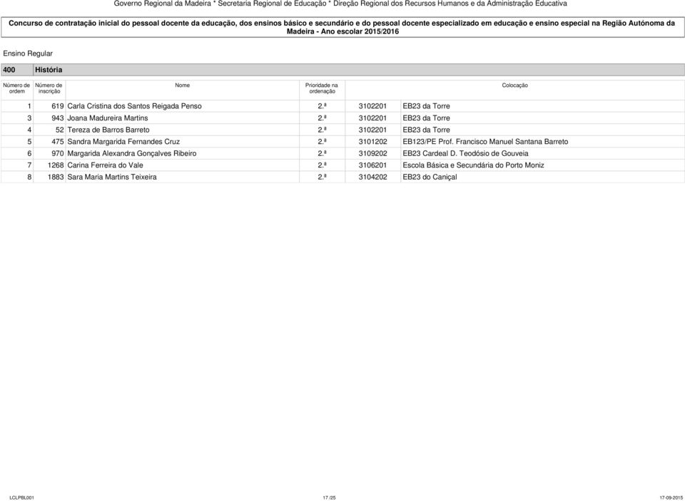 ª 3101202 EB123/PE Prof. Francisco Manuel Santana Barreto 6 970 Margarida Alexandra Gonçalves Ribeiro 2.ª 3109202 EB23 Cardeal D.