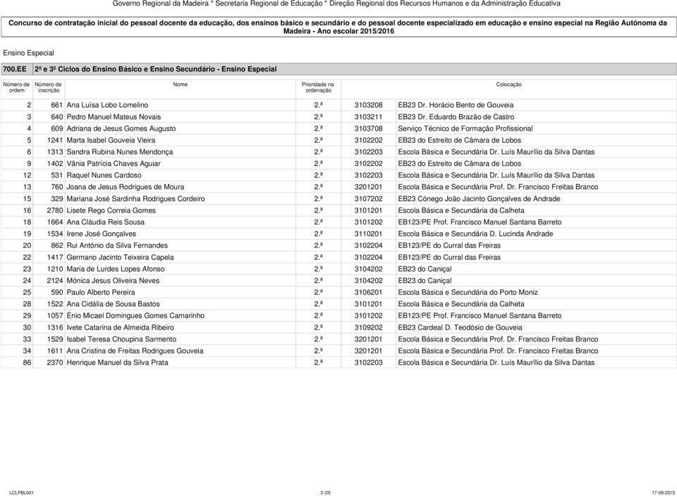 ª 3103708 Serviço Técnico de Formação Profissional 5 1241 Marta Isabel Gouveia Vieira 2.ª 3102202 EB23 do Estreito de Câmara de Lobos 6 1313 Sandra Rubina Nunes Mendonça 2.