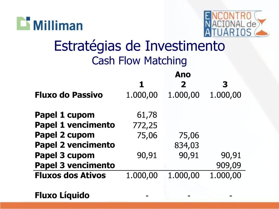 000,00 Papel 1 cupom 61,78 Papel 1 vencimento 772,25 Papel 2 cupom 75,06 75,06