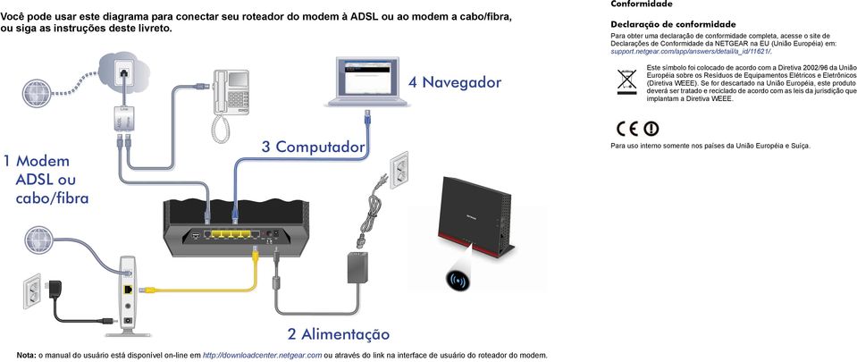 netgear.com/app/answers/detail/a_id/11621/. Este símbolo foi colocado de acordo com a Diretiva 2002/96 da União Européia sobre os Resíduos de Equipamentos Elétricos e Eletrônicos (Diretiva WEEE).