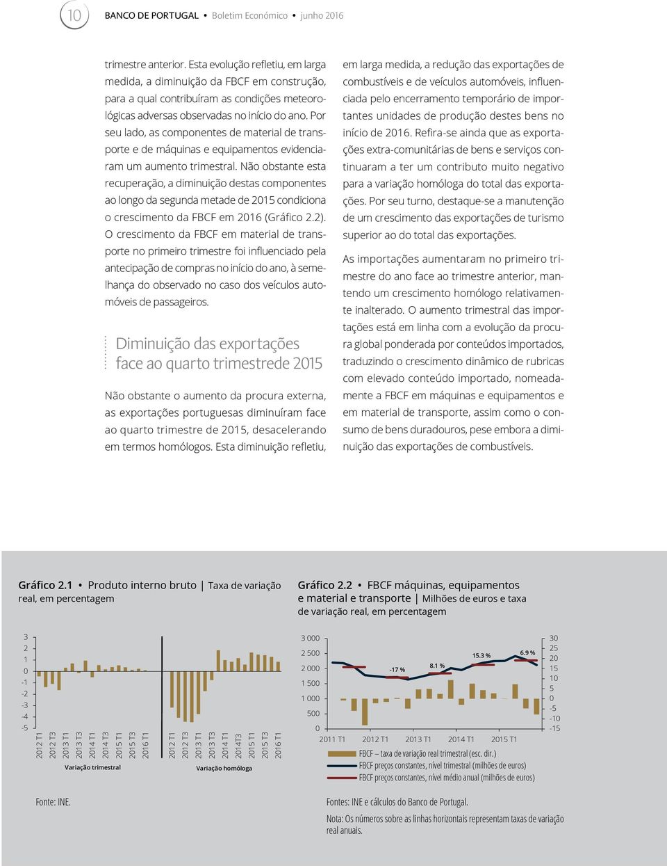 Por seu lado, as componentes de material de transporte e de máquinas e equipamentos evidenciaram um aumento trimestral.