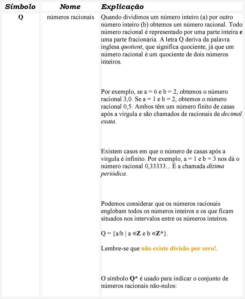 A letra Q deriva da palavra inglesa quotient, que significa quociente, já que um número racional é um quociente de dois números inteiros. Por exemplo, se a = 6 e b = 2, obtemos o número racional 3,0.