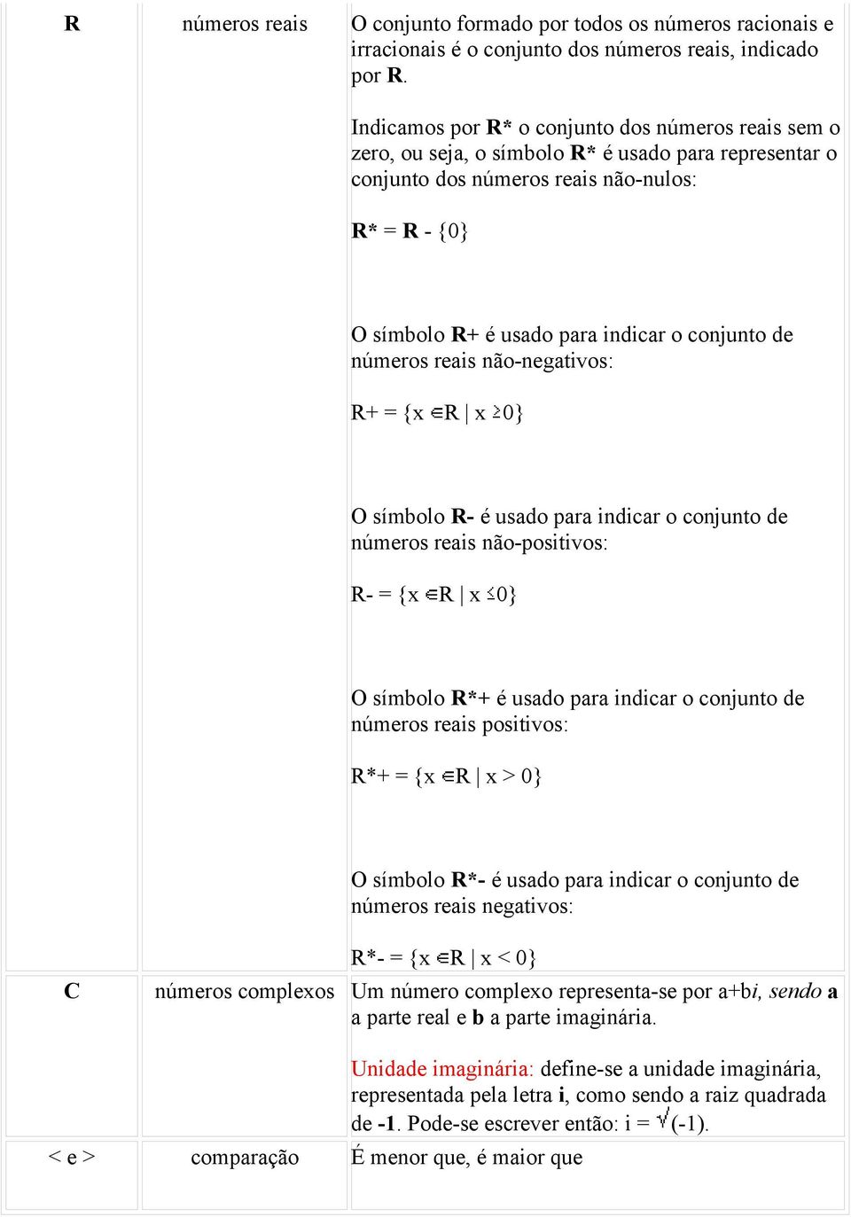 conjunto de números reais não-negativos: R+ = {x R x 0} O símbolo R- é usado para indicar o conjunto de números reais não-positivos: R- = {x R x 0} O símbolo R*+ é usado para indicar o conjunto de