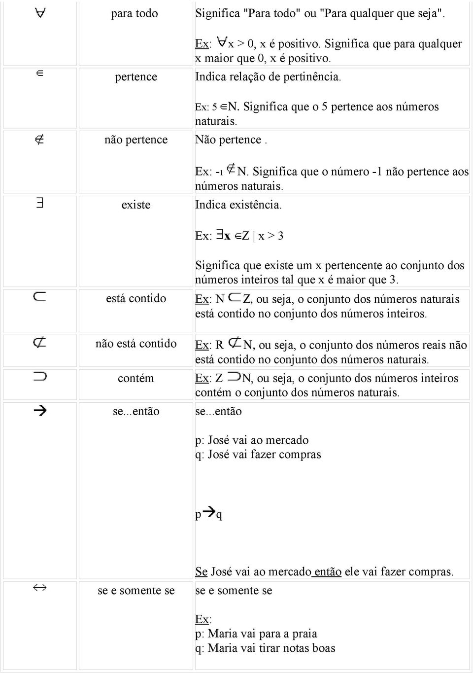 x Z x > 3 Significa que existe um x pertencente ao conjunto dos números inteiros tal que x é maior que 3.