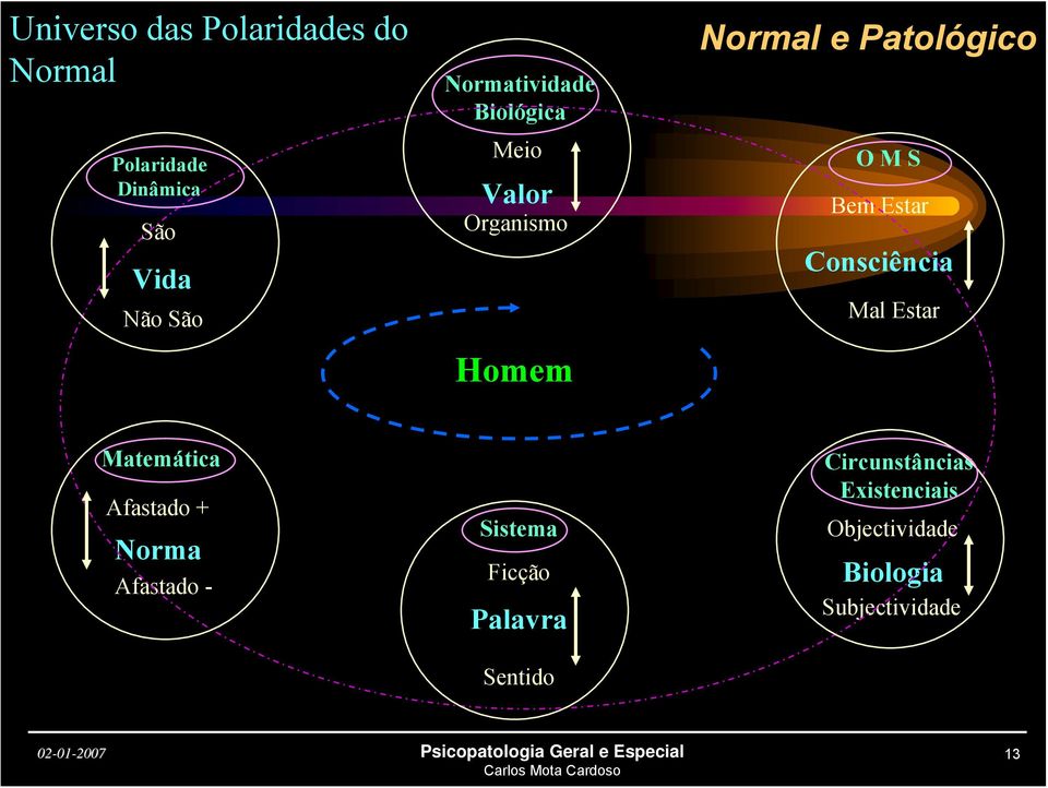 Bem Estar Consciência Mal Estar Matemática Afastado + Norma Afastado - Sistema