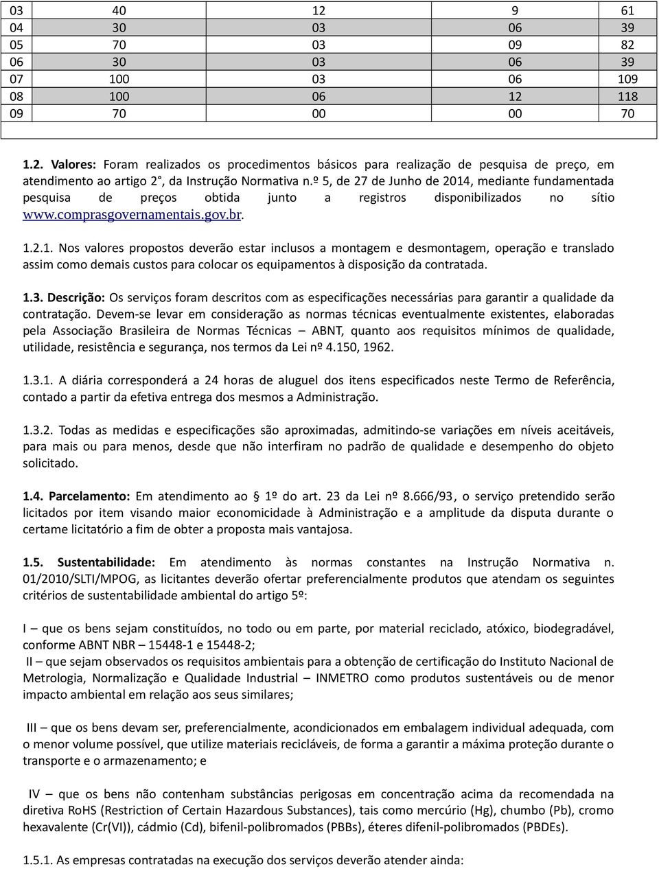 , mediante fundamentada pesquisa de preços obtida junto a registros disponibilizados no sítio www.comprasgovernamentais.gov.br. 1.