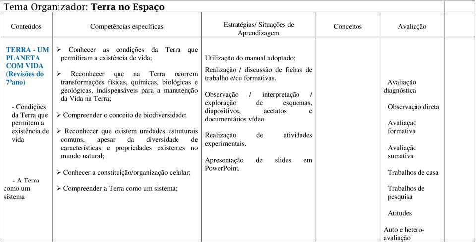 na Terra; Compreender o conceito de biodiversidade; Reconhecer que existem unidades estruturais comuns, apesar da diversidade de características e propriedades existentes no mundo natural; Conhecer a