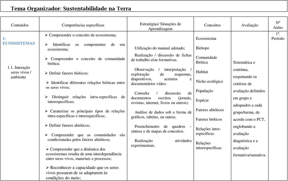 1. Interação seres vivos / ambiente Compreender o conceito de ecossistema; Identificar os componentes de um ecossistema; Compreender o conceito de comunidade biótica; Definir fatores bióticos;