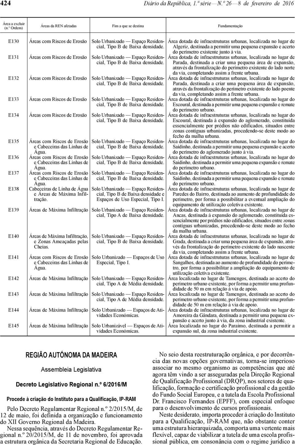 Infiltração. Tipo B de Baixa densidade e Espaços de Uso Especial, Tipo I. Áreas de Máxima Infiltração Tipo A de Baixa densidade. Áreas de Máxima Infiltração, e Zonas Ameaçadas pelas Cheias.