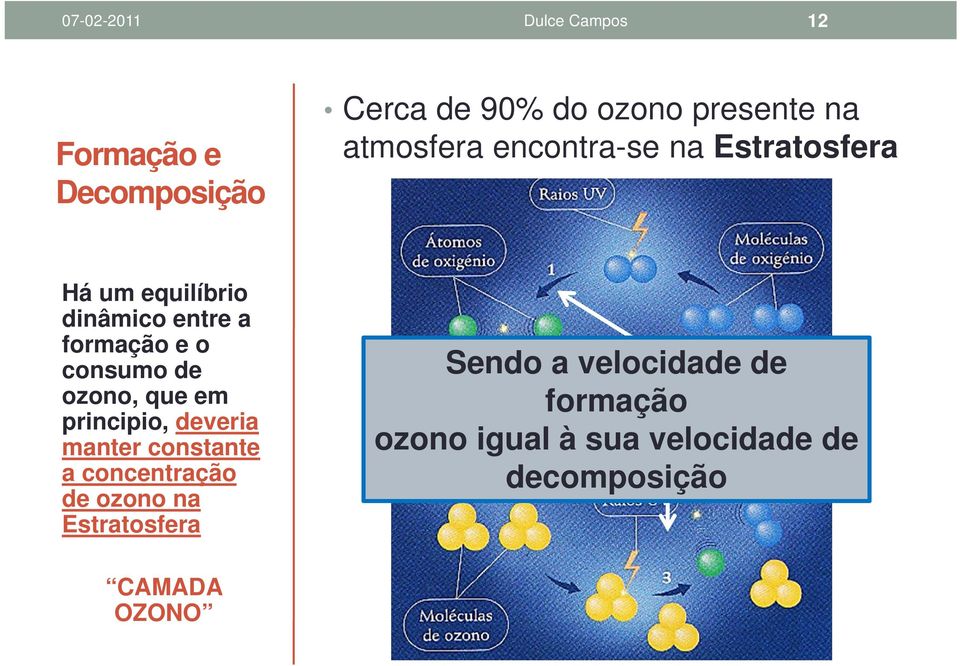 consumo de ozono, que em principio, deveria manter constante a concentração de ozono na