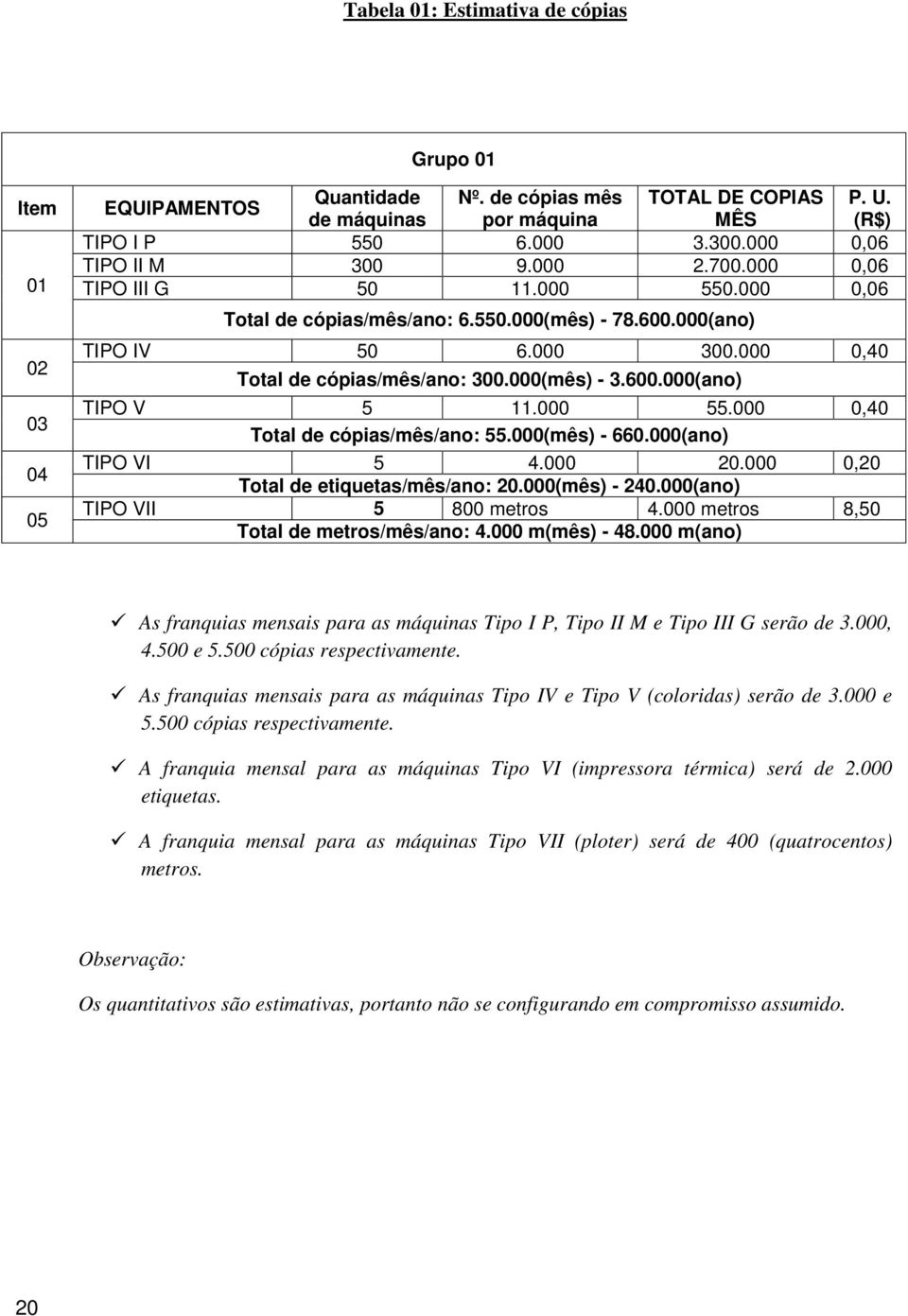 000(mês) - 3.600.000(ano) TIPO V 5 11.000 55.000 0,40 Total de cópias/mês/ano: 55.000(mês) - 660.000(ano) TIPO VI 5 4.000 20.000 0,20 Total de etiquetas/mês/ano: 20.000(mês) - 240.