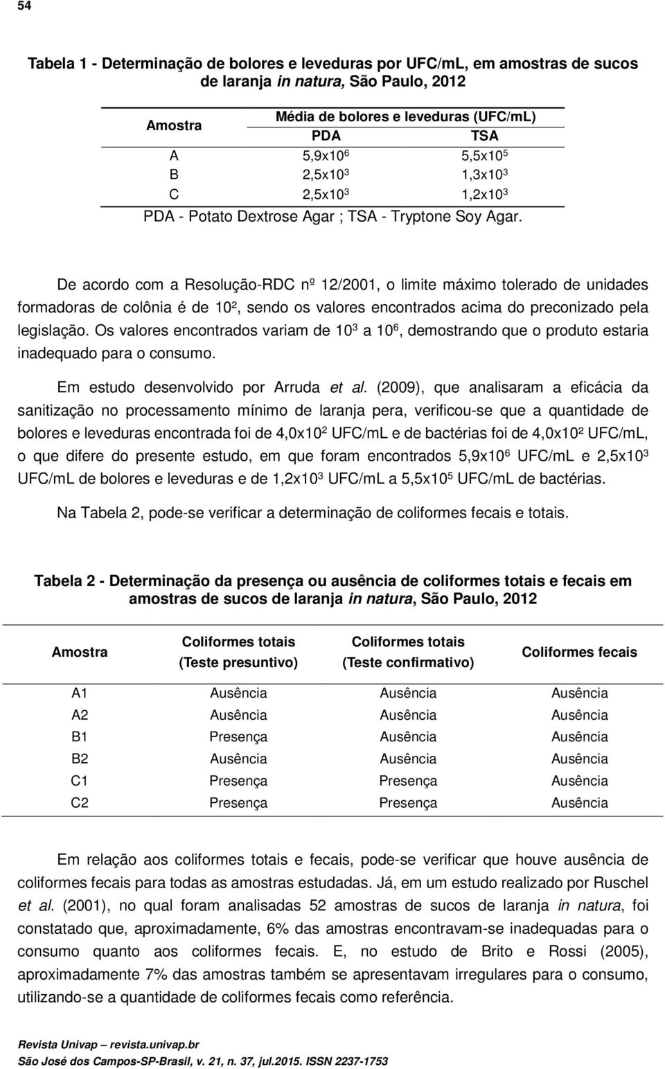 De acordo com a Resolução-RDC nº 12/2001, o limite máximo tolerado de unidades formadoras de colônia é de 10², sendo os valores encontrados acima do preconizado pela legislação.