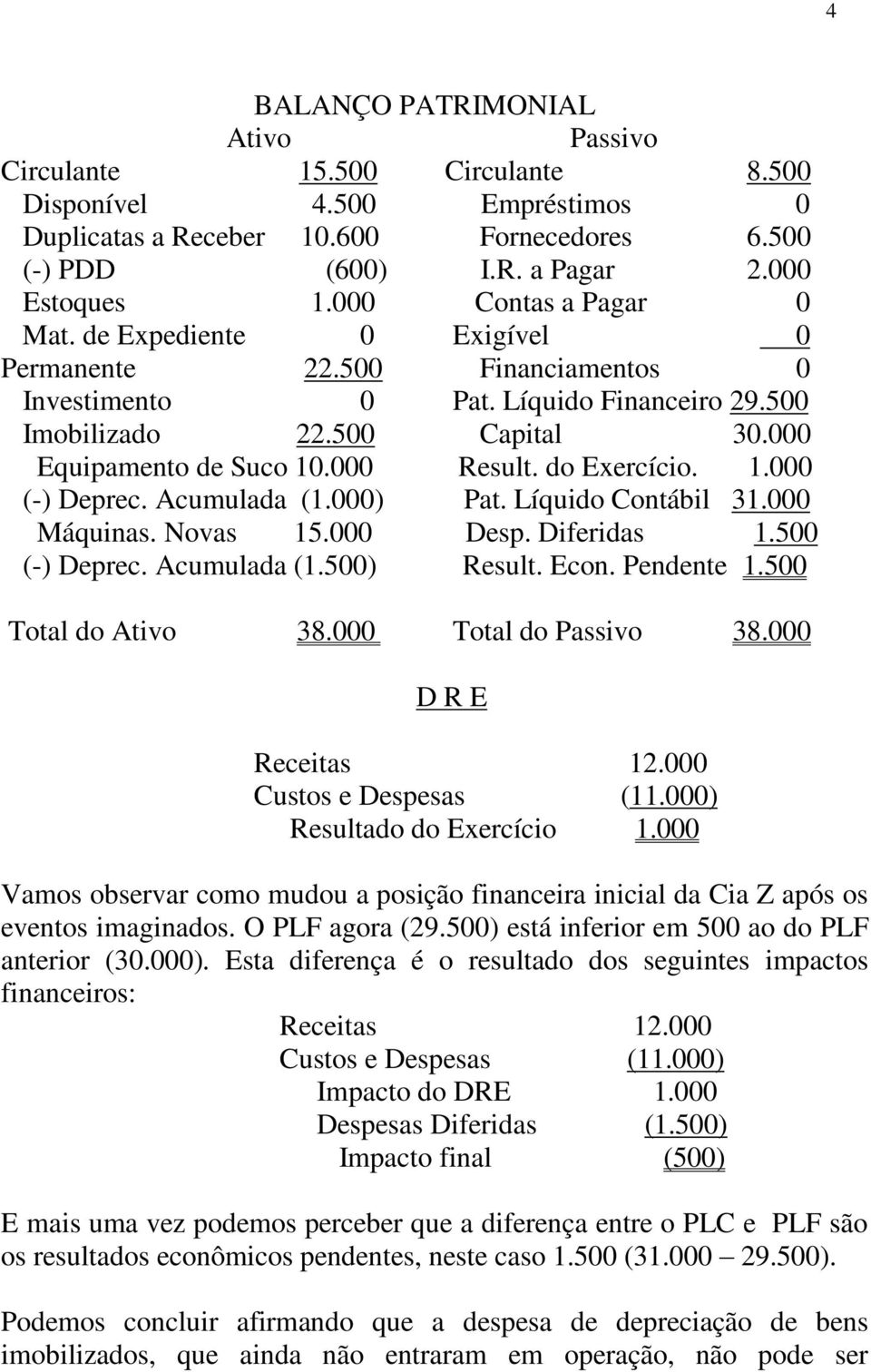 000 Result. do Exercício. 1.000 (-) Deprec. Acumulada (1.000) Pat. Líquido Contábil 31.000 Máquinas. Novas 15.000 Desp. Diferidas 1.500 (-) Deprec. Acumulada (1.500) Result. Econ. Pendente 1.