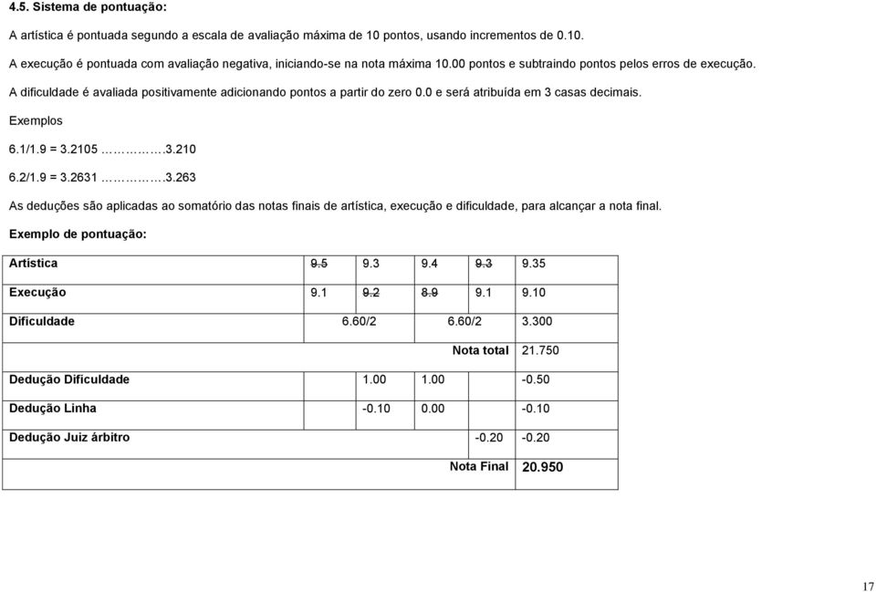 2/1.9 = 3.2631.3.263 As deduções são aplicadas ao somatório das notas finais de artística, execução e dificuldade, para alcançar a nota final. Exemplo de pontuação: Artística 9.5 9.3 9.4 9.3 9.35 Execução 9.