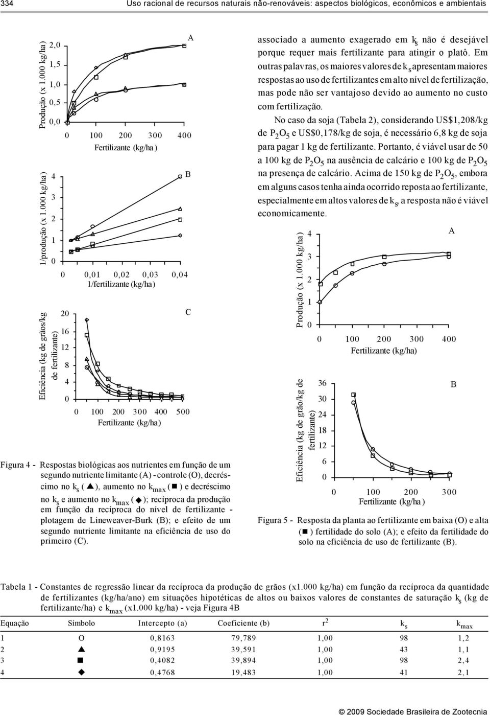 biológicas aos nutrientes em função de um segundo nutriente limitante (A) - controle (O), decréscimo no k s ( ), aumento no k max ( ) e decréscimo no k s e aumento no k max ( ); recíproca da produção