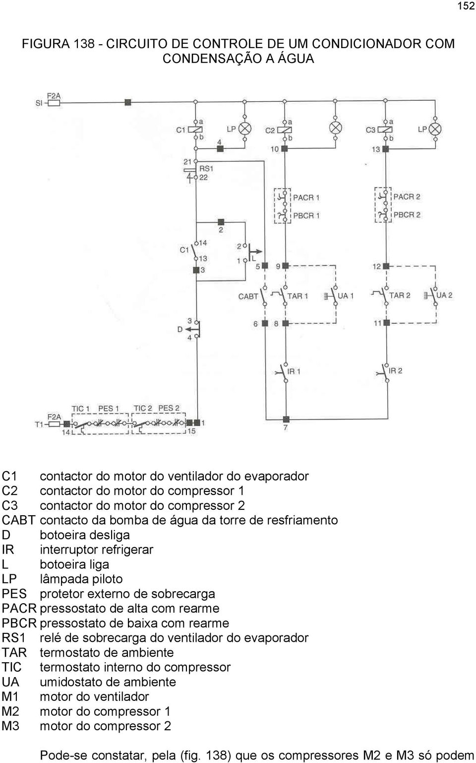 sobrecarga PACR pressostato de alta com rearme PBCR pressostato de baixa com rearme RS1 relé de sobrecarga do ventilador do evaporador TAR termostato de ambiente TIC termostato