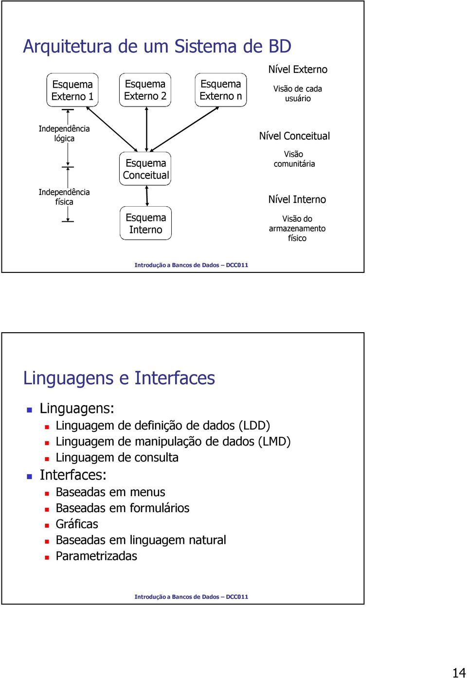 Linguagens e Interfaces Linguagens: Linguagem de definição de dados (LDD) Linguagem de manipulação de dados (LMD)