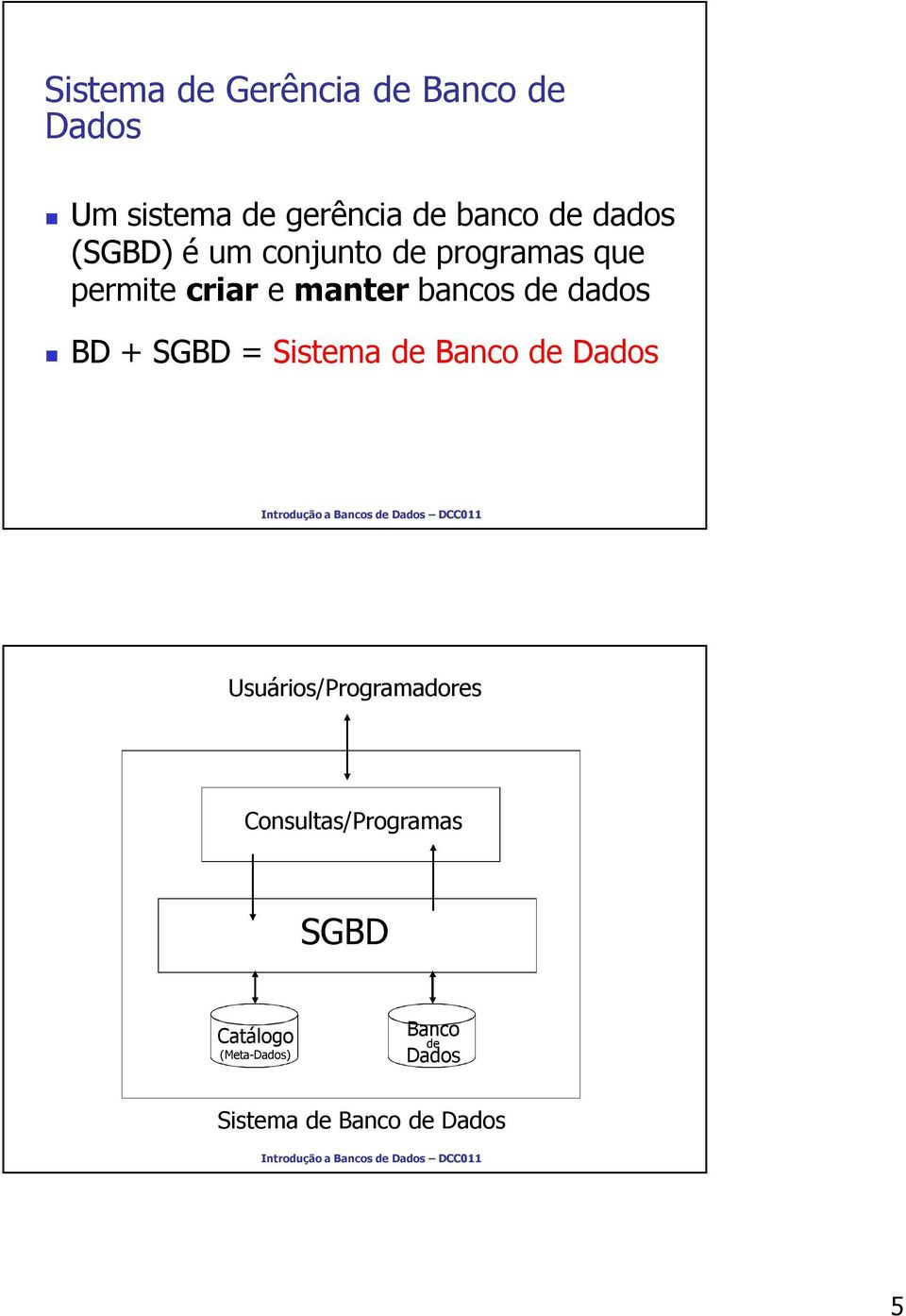 dados BD + SGBD = Sistema de Banco de Dados Usuários/Programadores