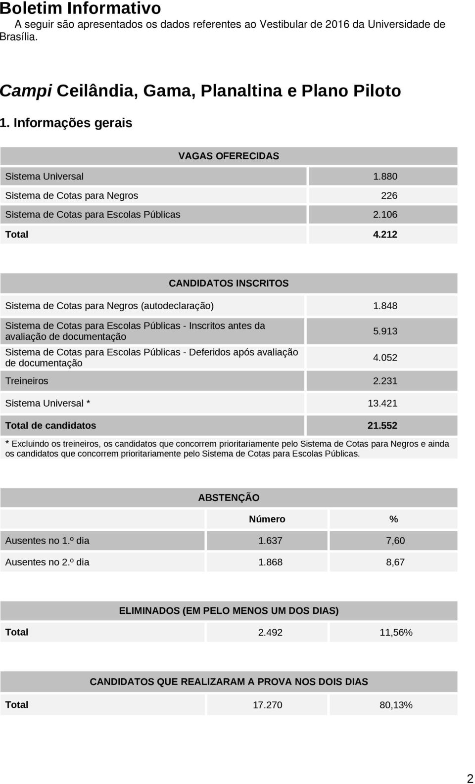 212 CANDIDATOS INSCRITOS Sistema de Cotas para Negros (autodeclaração) 1.