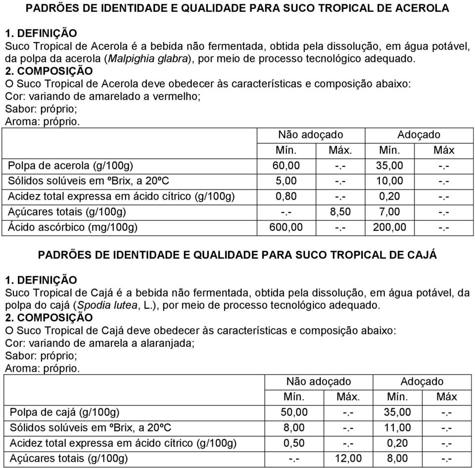 - 35,00 -.- Sólidos solúveis em ºBrix, a 20ºC 5,00 -.- 10,00 -.- Acidez total expressa em ácido cítrico 0,80 -.- 0,20 -.- Açúcares totais -.- 8,50 7,00 -.- Ácido ascórbico (mg/100g) 600,00 -.