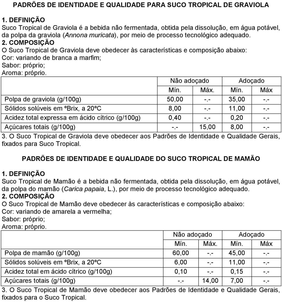 - 35,00 -.- Sólidos solúveis em ºBrix, a 20ºC 8,00 -.- 11,00 -.- Acidez total expressa em ácido cítrico 0,40 -.- 0,20 -.- Açúcares totais -.- 15,00 8,00 -.- 3. O Suco Tropical de Graviola deve obedecer aos Padrões de Identidade e Qualidade Gerais, fixados para Suco Tropical.