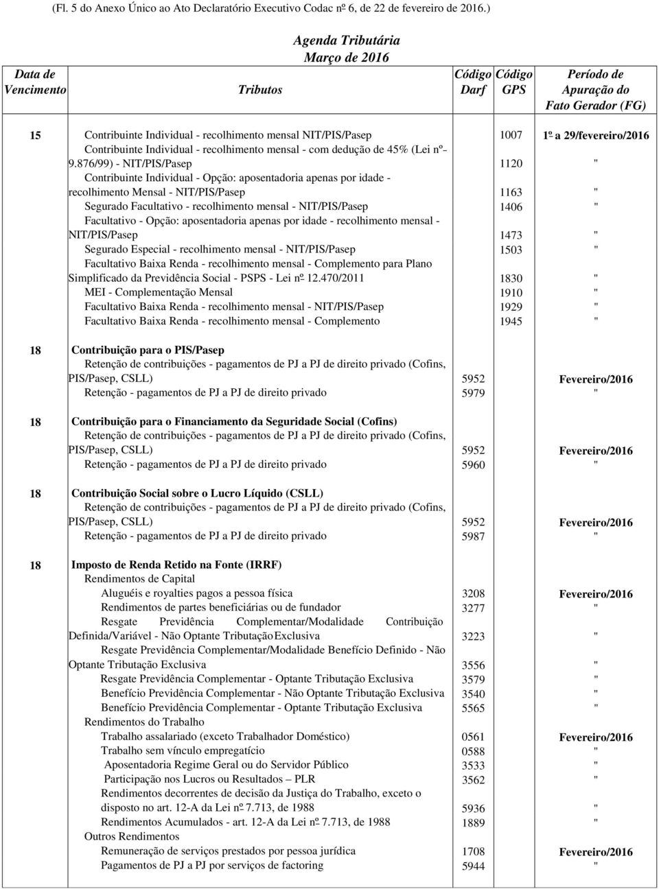 876/99) - NIT/PIS/Pasep Contribuinte Individual - Opção: aposentadoria apenas por idade - recolhimento Mensal - NIT/PIS/Pasep Segurado Facultativo - recolhimento mensal - NIT/PIS/Pasep Facultativo -