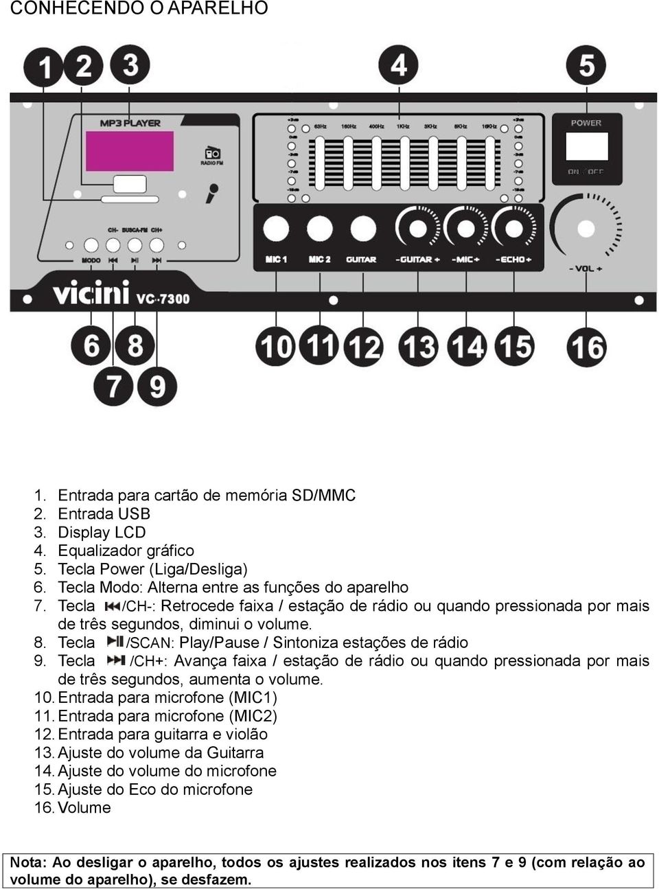 Tecla /CH+: Avança faixa / estação de rádio ou quando pressionada por mais de três segundos, aumenta o volume. 10. Entrada para microfone (MIC1) 11. Entrada para microfone (MIC2) 12.