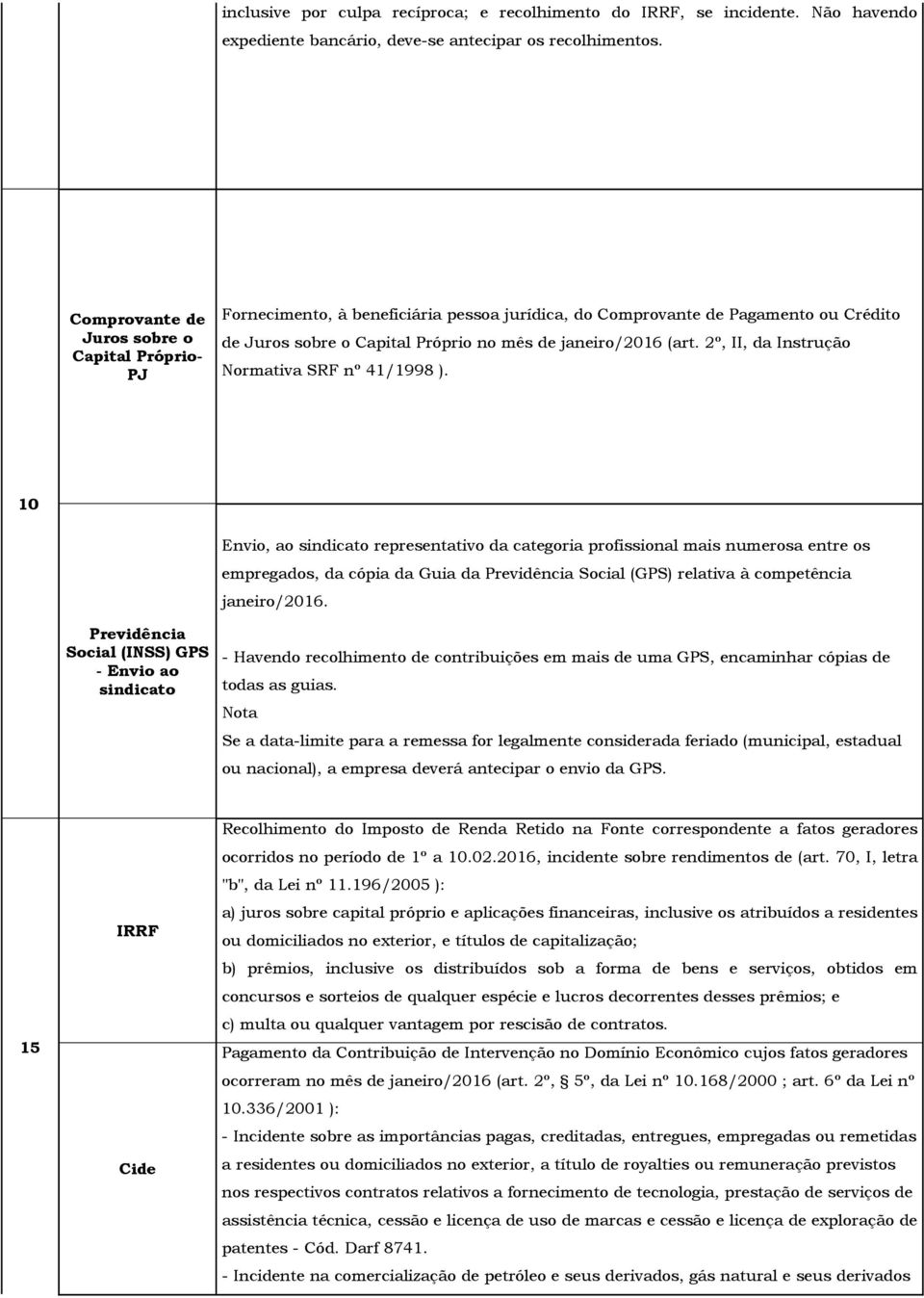 2º, II, da Instrução Normativa SRF nº 41/1998 ).