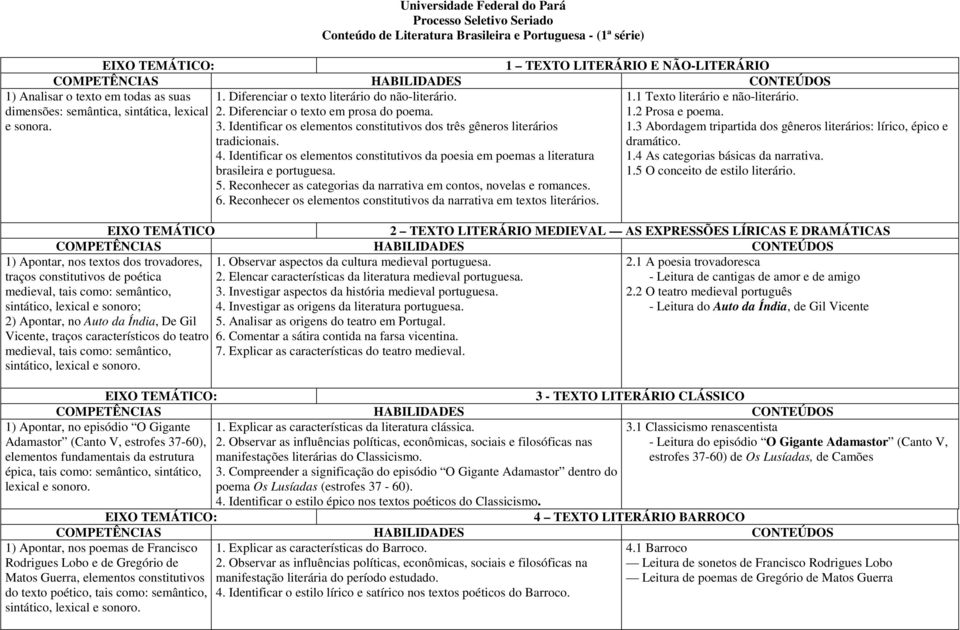 Identificar os elementos constitutivos da poesia em poemas a literatura brasileira e portuguesa. 5. Reconhecer as categorias da narrativa em contos, novelas e romances. 6.