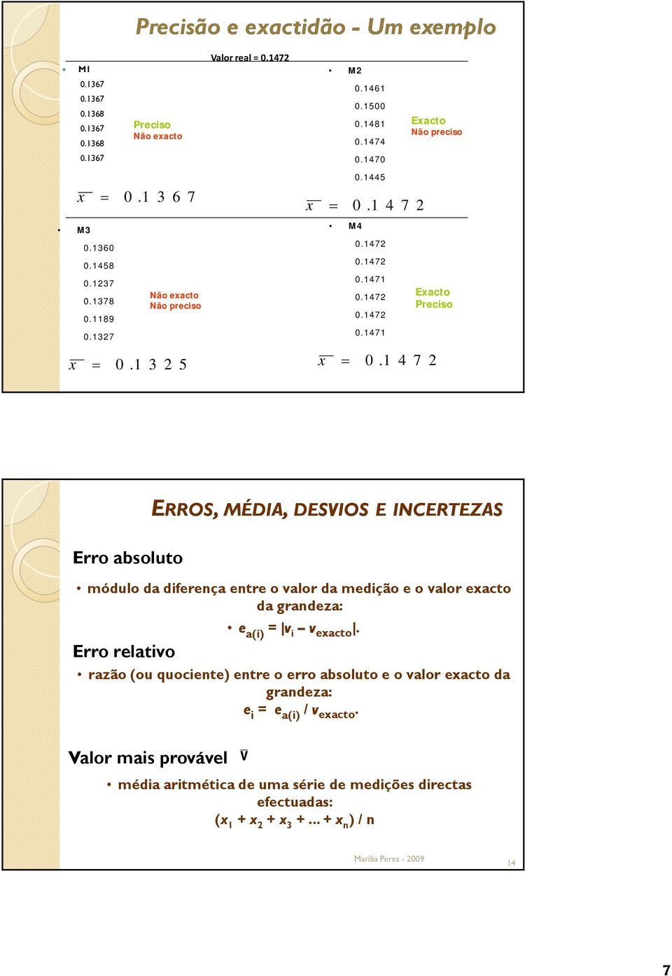 1472 Exacto Não preciso Exacto Preciso Erro absoluto ERROS, MÉDIA, DESVIOS E INCERTEZAS módulo da diferença entre o valor da medição e o valor exacto da grandeza: Erro relativo e a(i)