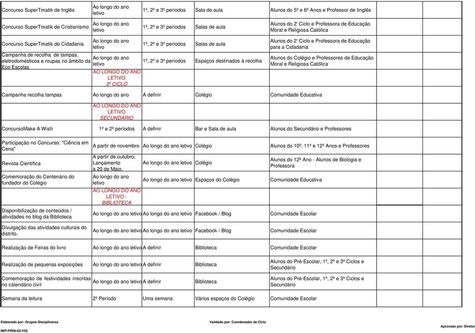 do ano eletrodomésticos e roupas no âmbito da letivo Eco Escolas AO LONGO DO ANO LETIVO 3º CICLO 1º, 2º e 3º períodos Salas de aula 1º, 2º e 3º períodos Espaços destinados à recolha Alunos do 2'