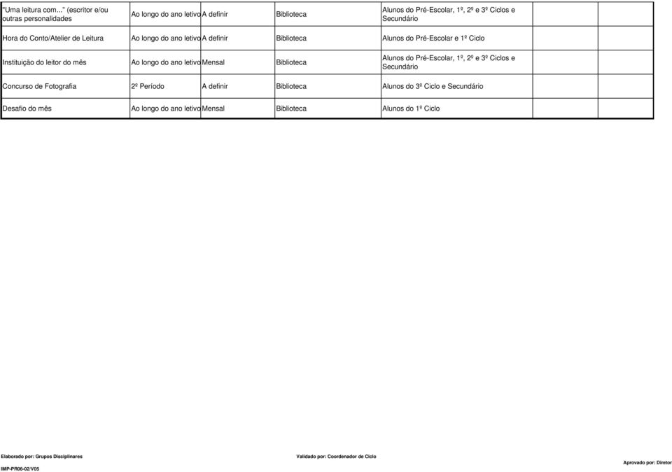 Secundário Hora do Conto/Atelier de Leitura Ao longo do ano letivo A definir Biblioteca Alunos do Pré-Escolar e 1º Ciclo Instituição do