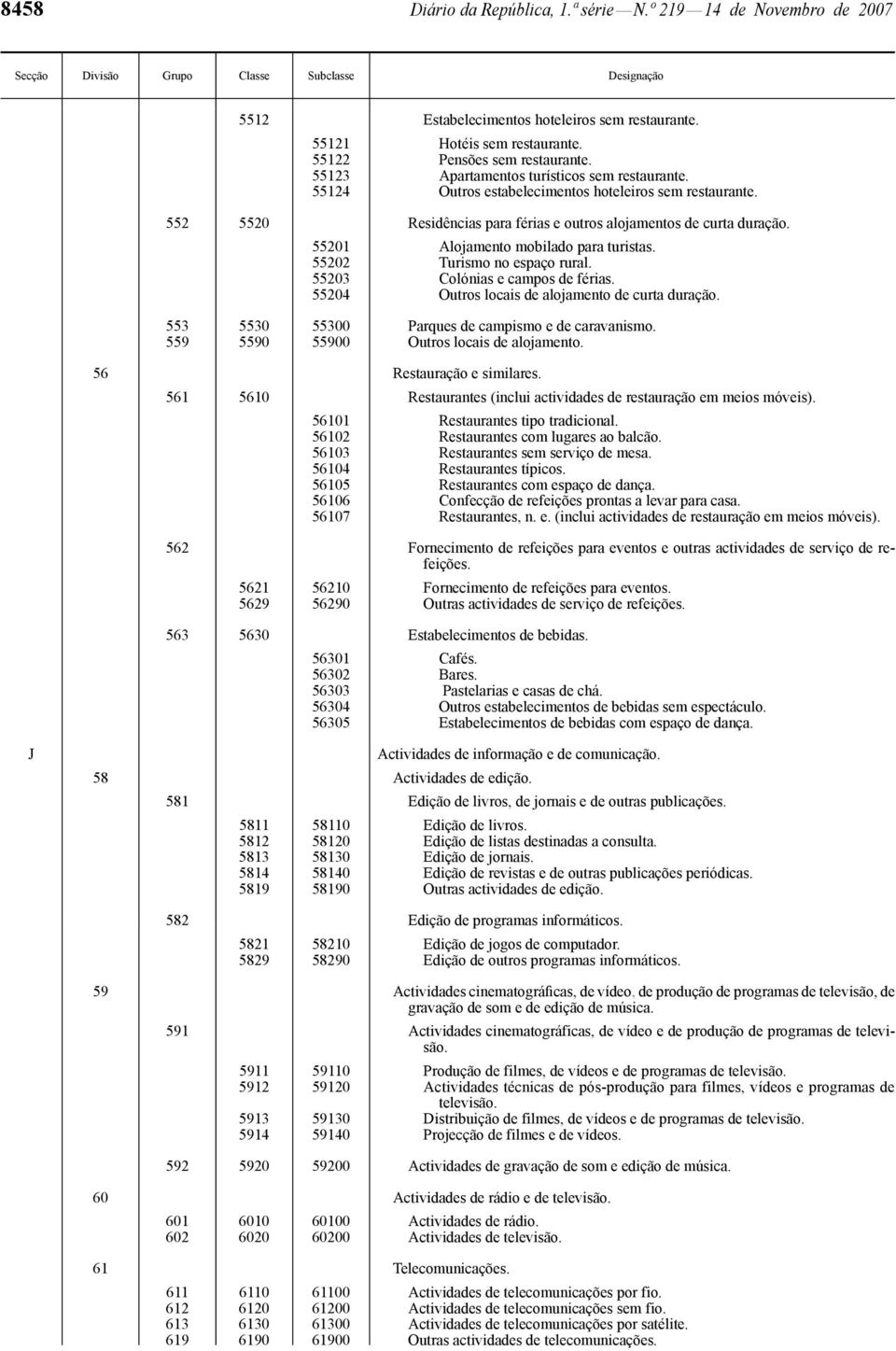 55201 Alojamento mobilado para turistas. 55202 Turismo no espaço rural. 55203 Colónias e campos de férias. 55204 Outros locais de alojamento de curta duração.