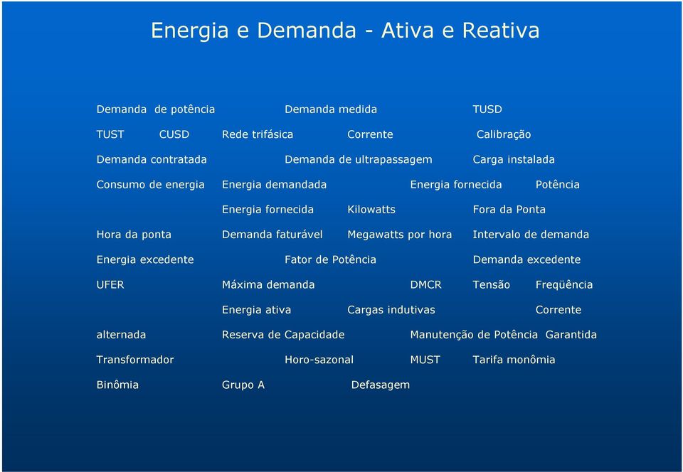 hora Intervalo de demanda Energia excedente Fator de Potência excedente UFER Máxima demanda DMCR Tensão Freqüência Energia ativa Cargas