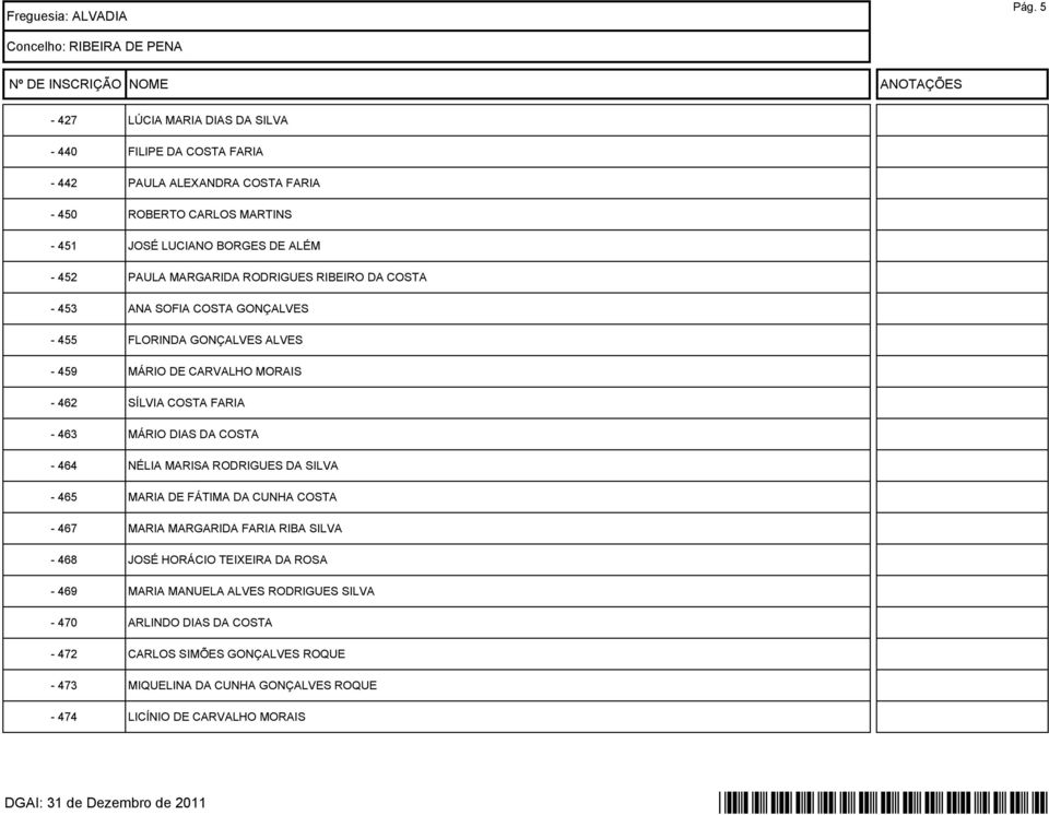 MÁRIO DE CARVALHO MORAIS SÍLVIA COSTA FARIA MÁRIO DIAS DA COSTA NÉLIA MARISA RODRIGUES DA SILVA MARIA DE FÁTIMA DA CUNHA COSTA MARIA MARGARIDA FARIA RIBA SILVA JOSÉ