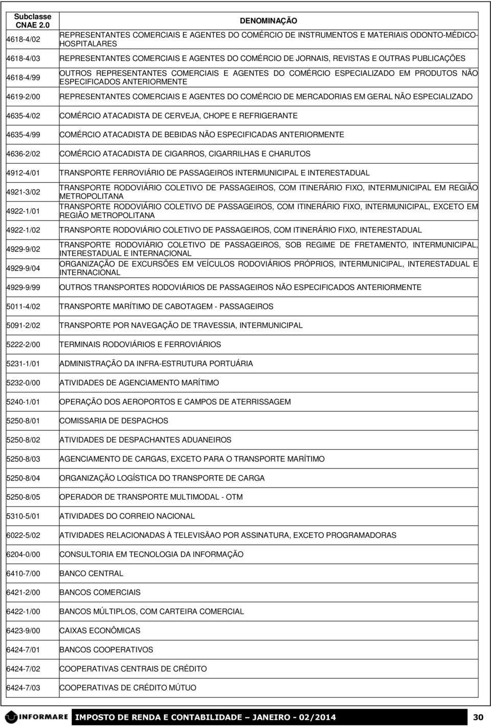 4618-4/99 OUTRO REPREETATE COMERCIAI E AGETE DO COMÉRCIO EPECIALIZADO EM PRODUTO ÃO EPECIFICADO ATERIORMETE 4619-2/00 REPREETATE COMERCIAI E AGETE DO COMÉRCIO DE MERCADORIA EM GERAL ÃO EPECIALIZADO