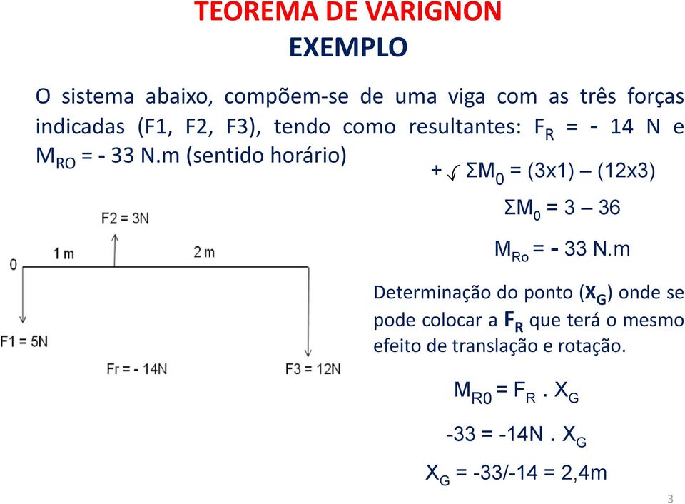 m (sentido horário) + ΣM 0 = (3x1) (12x3) ΣM 0 = 3 36 M Ro = - 33 N.